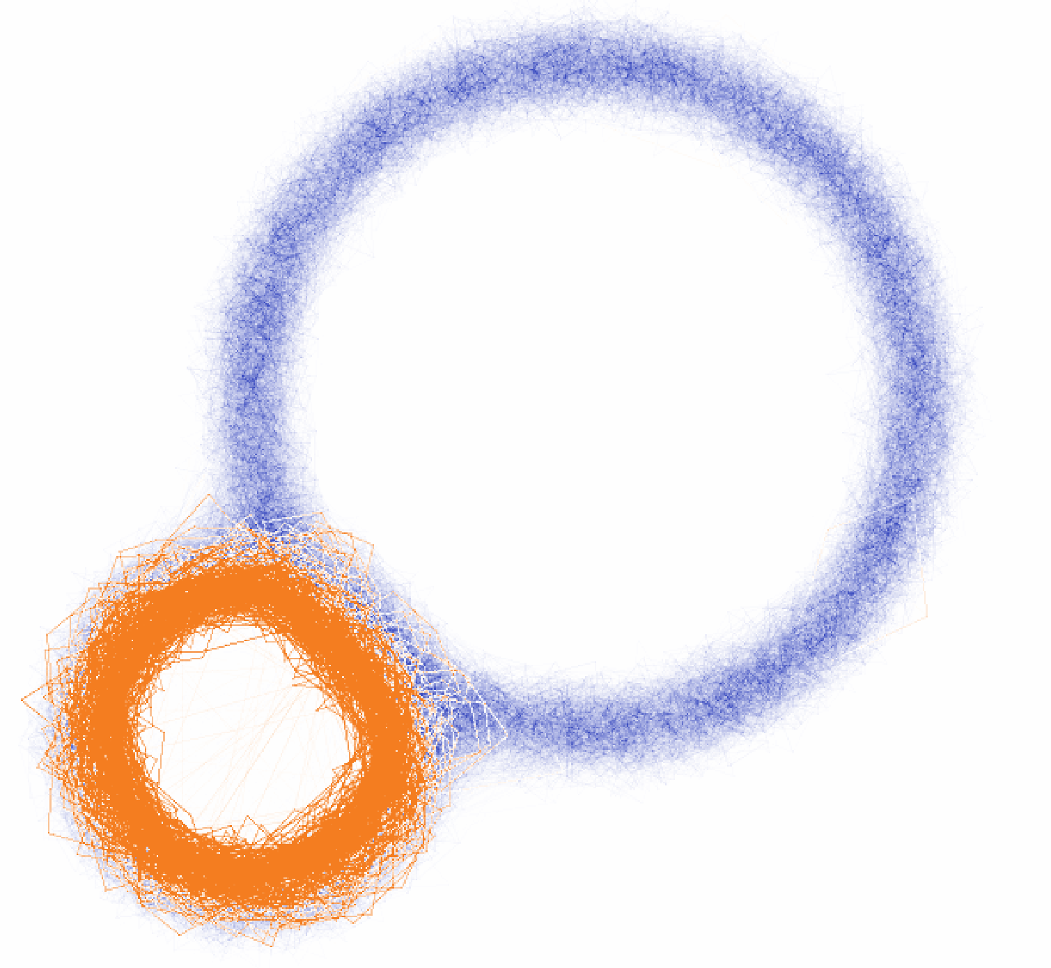 Persistence Heatmap figure